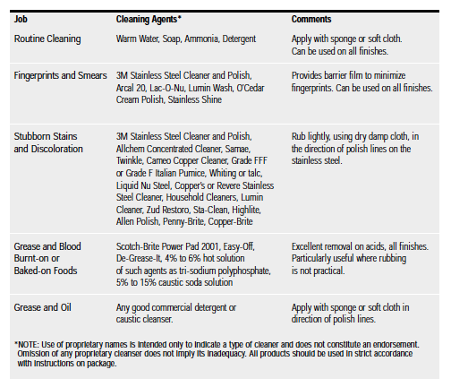 Diagram Credit: Stainless Steel Industry of America Diagram Credit: Stainless Steel Industry of America