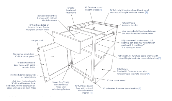 Framed Cabinet Construction CliqStudios Framed Cabinet Construction