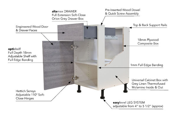 Frameless Cabinet Construction CliqStudios Frameless Cabinet Construction