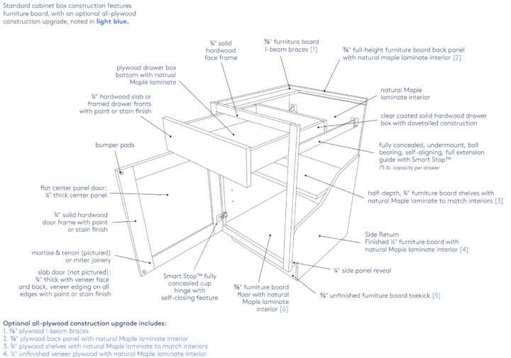 Construction Specifications
