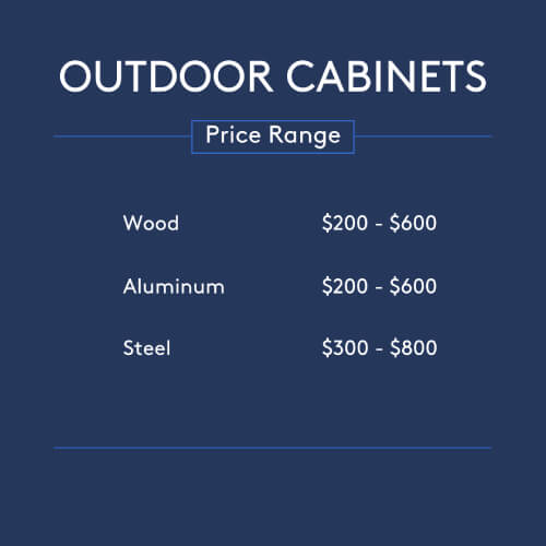 average outdoor kitchen cabinets cost
