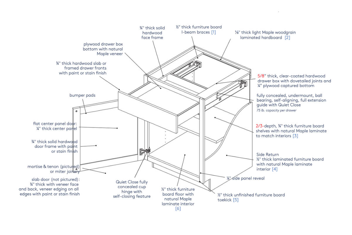 CliqStudios Craftsman cabinet construction document