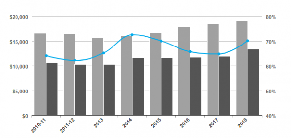Remodeling Cost Versus Value 2018 Remodeling Cost Versus Value 2018